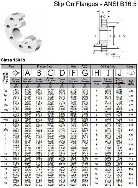 Welding Slip-On Flange for DN15-1200 Class 150-1500 Pipe Fittings ASTM B574 B619 ALLOY C-4/W.NR 2.4610/UNS N06455/AWS 052