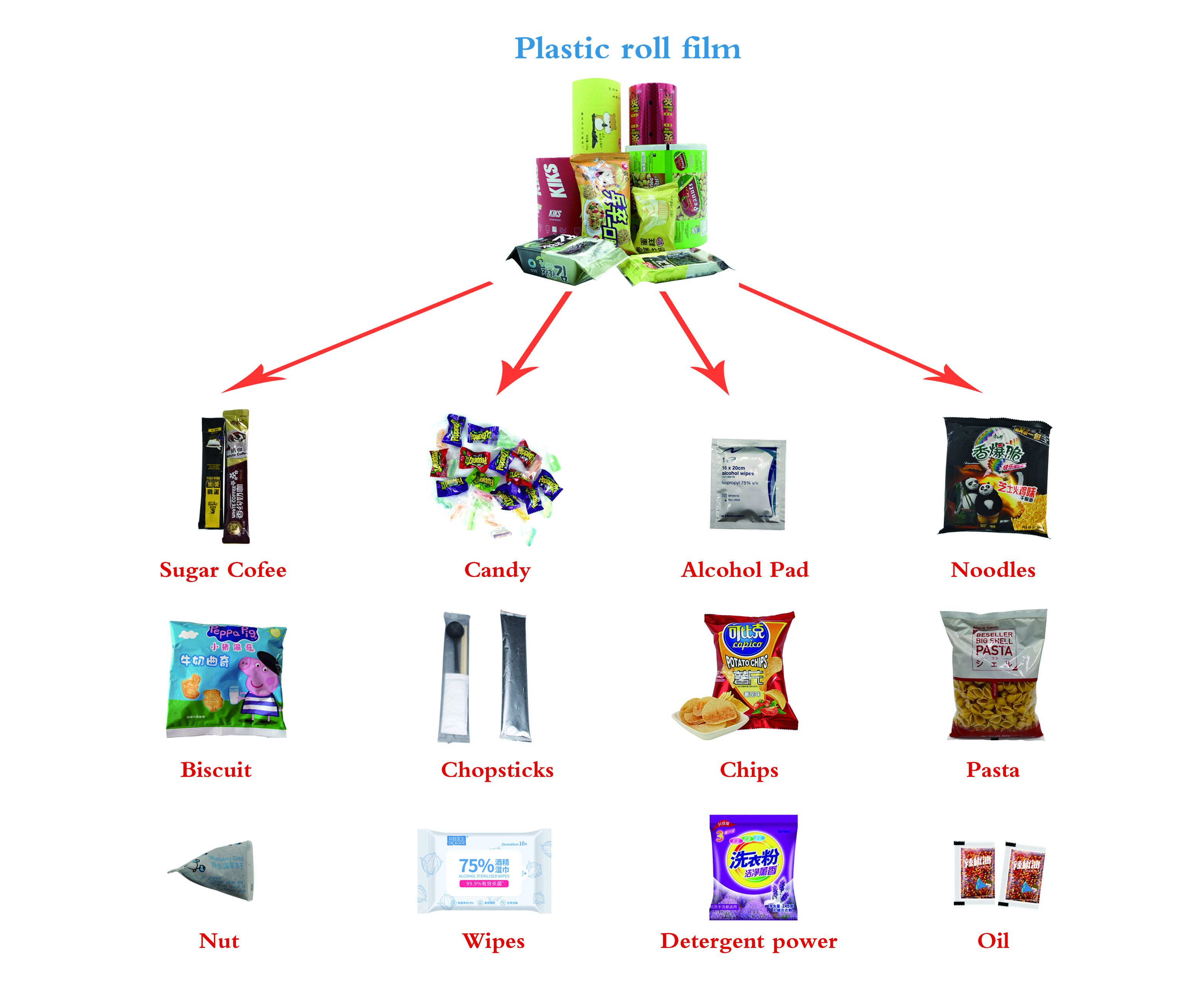 ISO9001/ISO2008 Certified Customized Color Pasta Packaging Plastic Bag for Food Grade