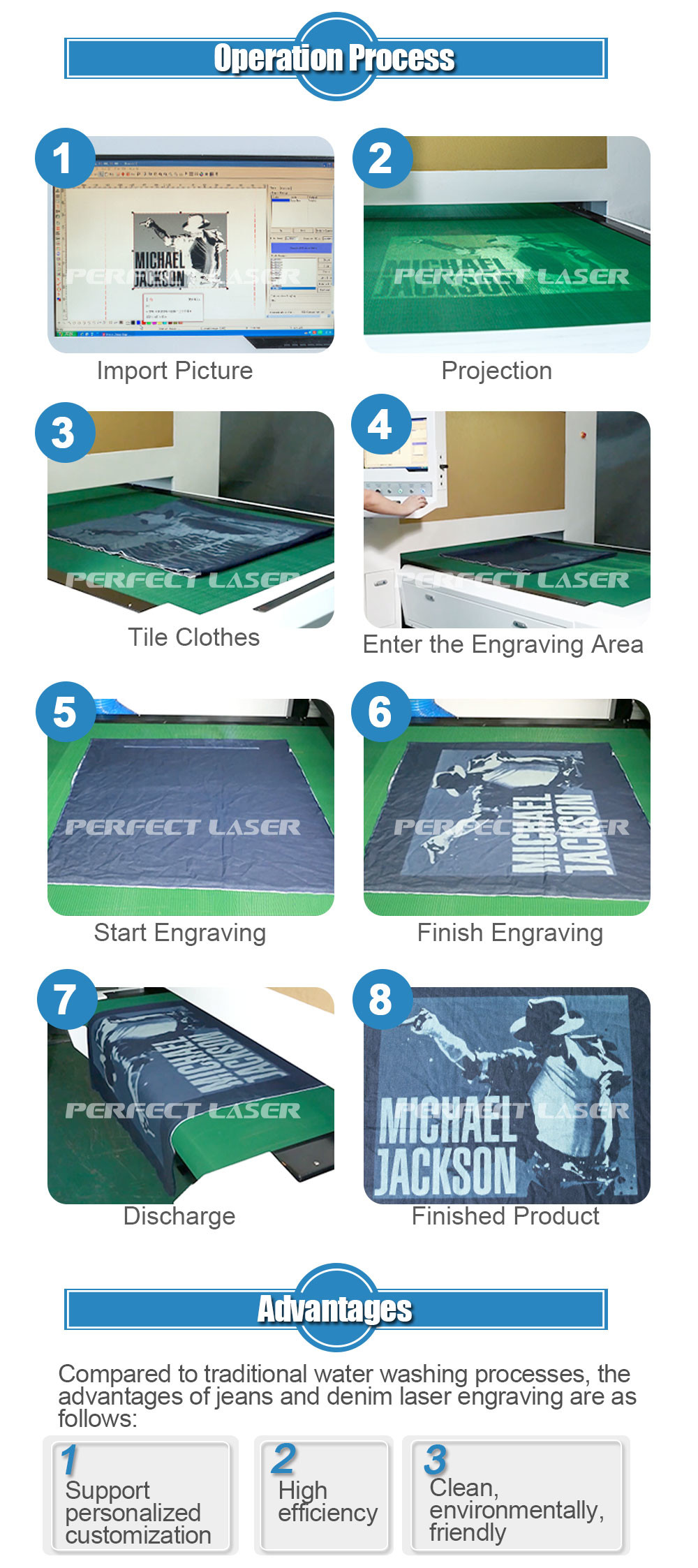 Fast Speed Black CO2 Laser Cutting Machine with Galvanometer Scanning Head