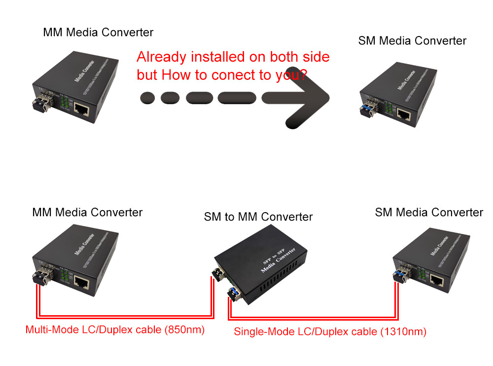 SFP to SFP media converter, 10/100/1000M SM to MM media converter, 2*SFP port, fiber to fiber media converter