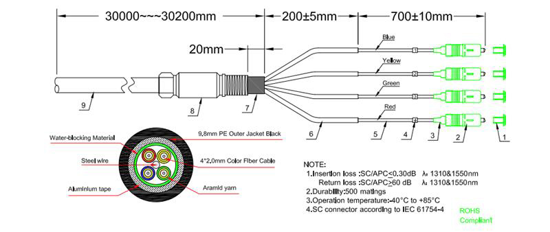 24 Core 36 Core Armoured Fiber Optic Cable , Outdoor Waterproof Pigtail Patch Cord