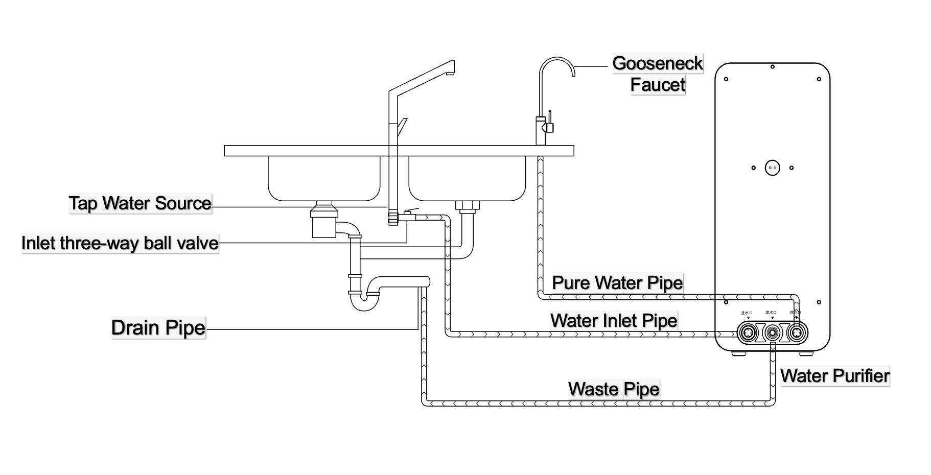 Fast Flow Osmosis Water Purifier 1500 GPD Hot Water 4 7 Stage Water Filter Systems