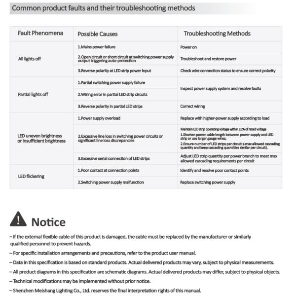 2515 LED IP67 RGB Wall Washer Strip Light Multiple Color Options 2835 / 5050 24V