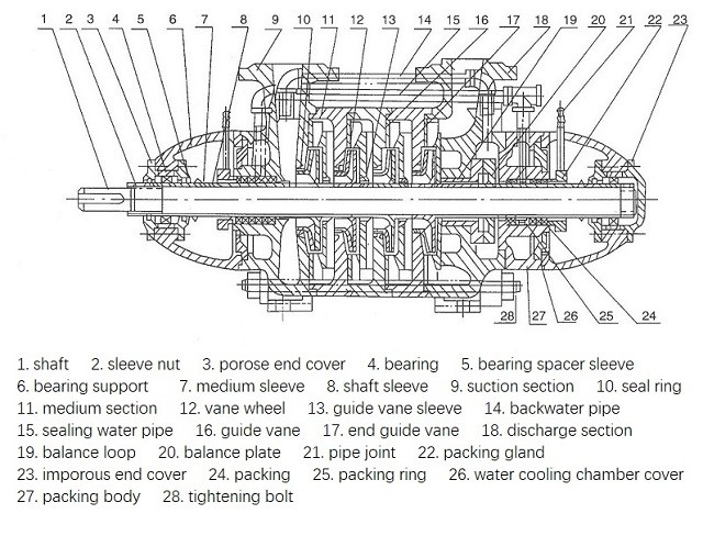 Industrial Horizontal DG Centrifugal Water Pump