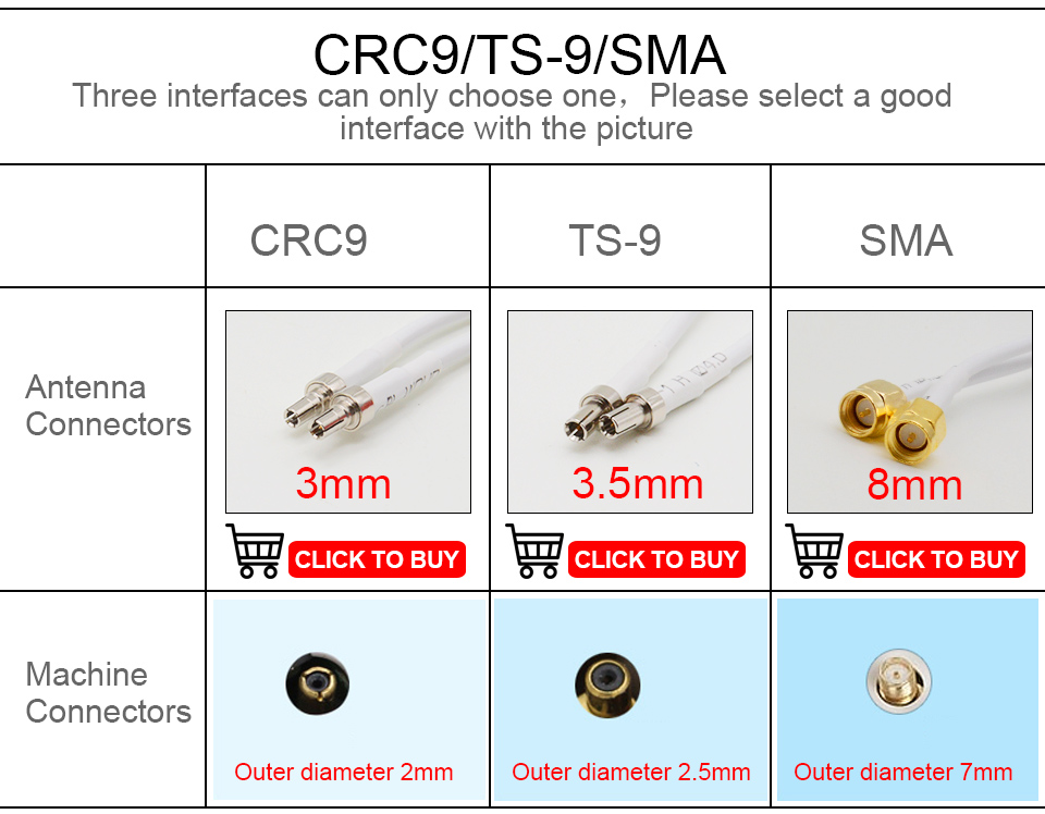 600-2700MHz Range 4G LTE MIMO Communication Antenna with Customized Connector Type