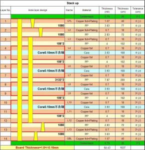 China 14 Layers HDI 2+N+2 laser holes PCBs wholesale