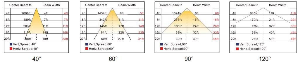Class I Division 1 Explosion Proof LED Lights High Impact Resistance