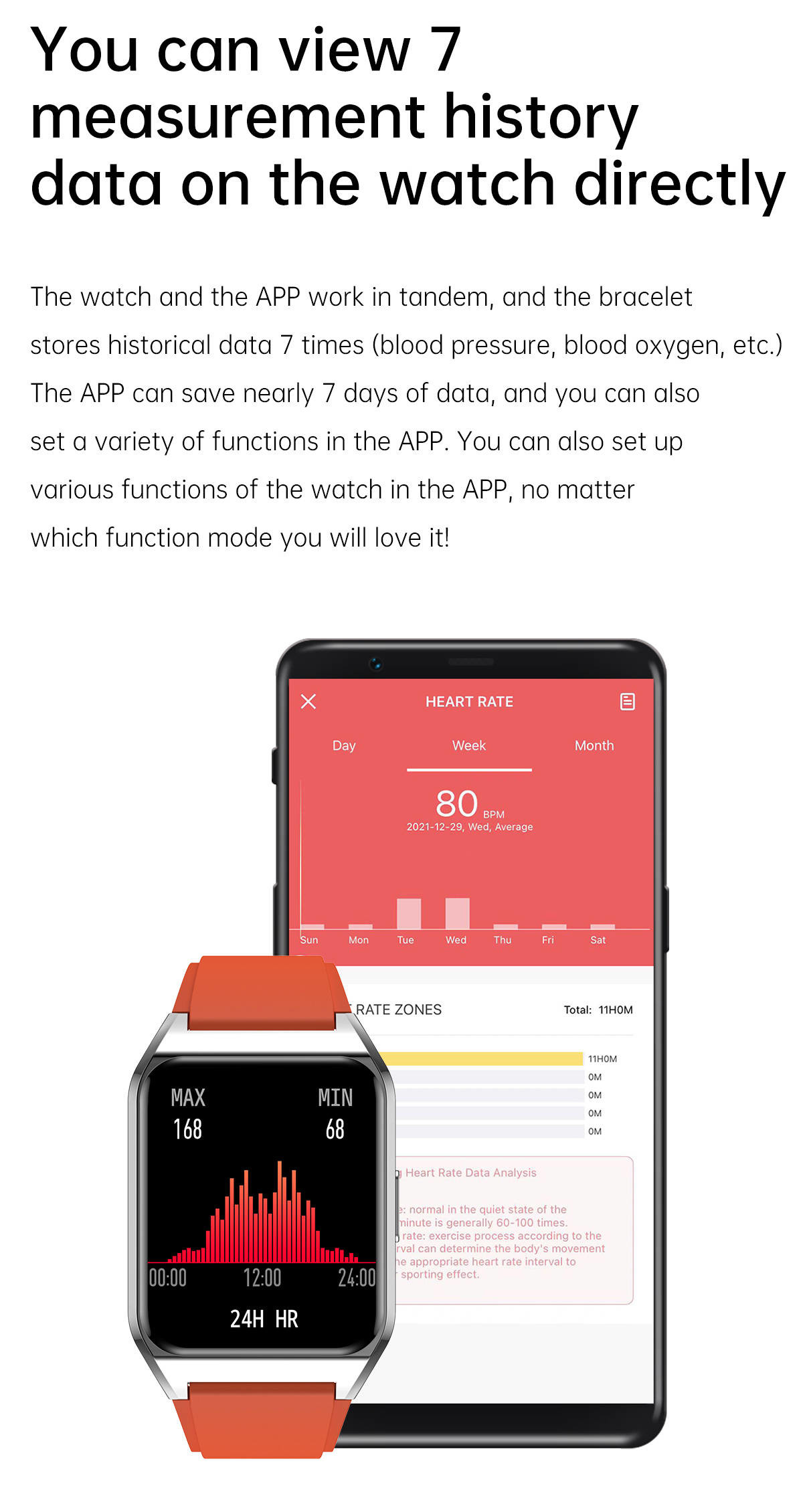 5.1 Bluetooth Women'S Smartwatches HRS3300 Heart Rate Sensor Weather Push Breathing Training