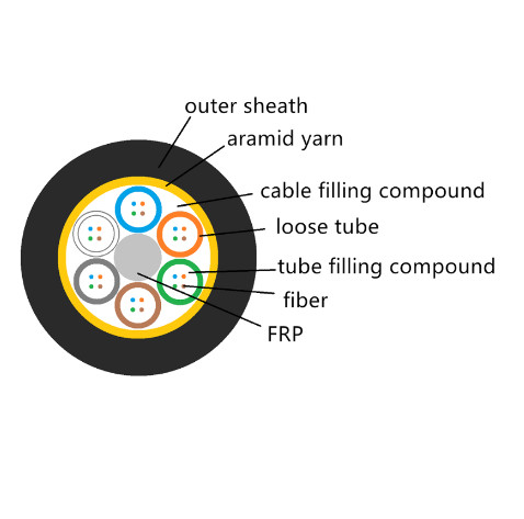 G652D AT PE Sheath 150m 200m Span Fiber Optic Cable ADSS-24