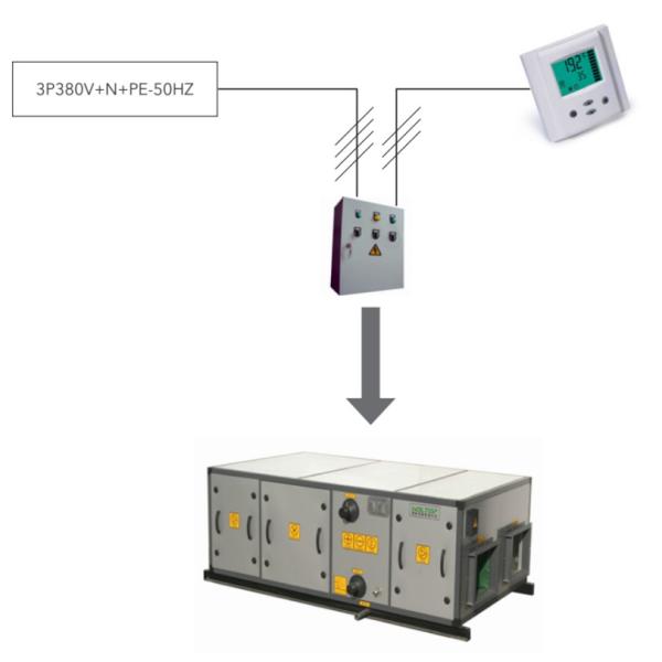 Advanced Heat Recovery Technology in Combine Air Handling Units AHU for Optimal Energy Savings and Comfortable Indoor Air
