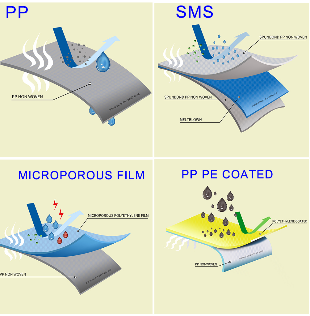 Waterproof Non Woven Fabric Roll