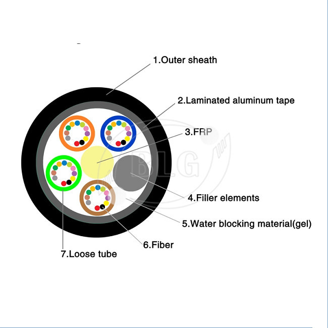 Waterproof Single Mode Fiber Cable , PE Jacket 24 Pair Fiber Optic Cable