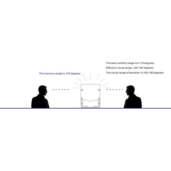 50mm Width LED Contour Light