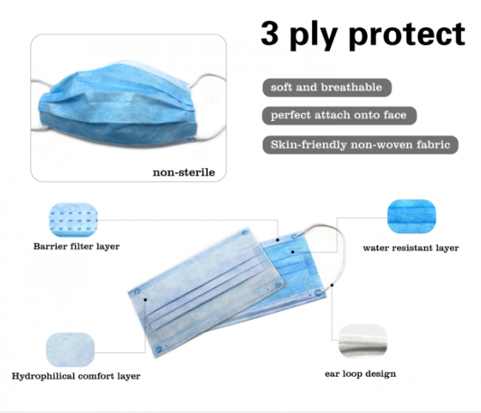 Three Layers Filtered Medical Protective Mask Antivirus Pollution 17.5*9.5cm