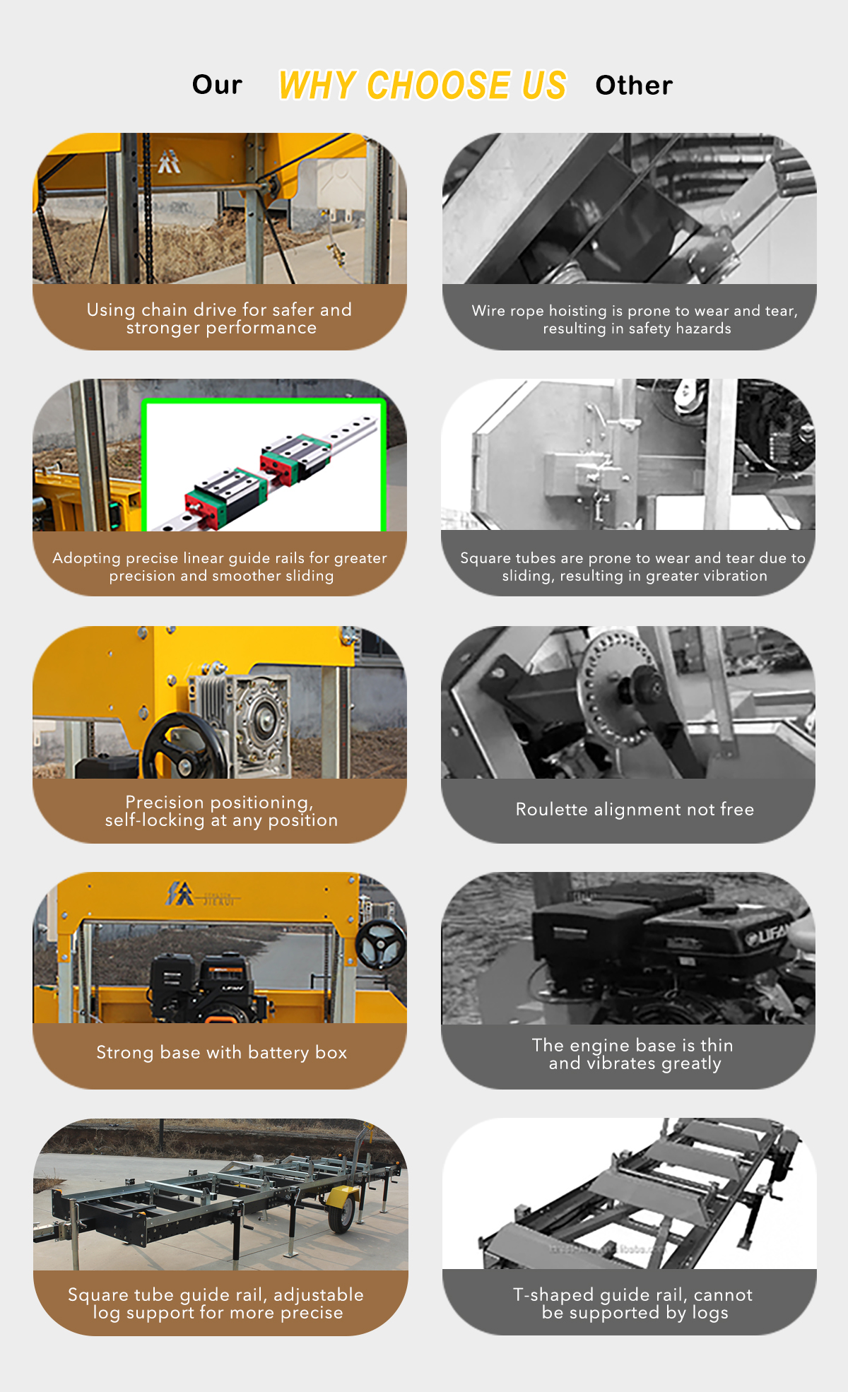 Second Hand Wood Cutting Band Saw Machine Portable Sawmill For Wood Processing