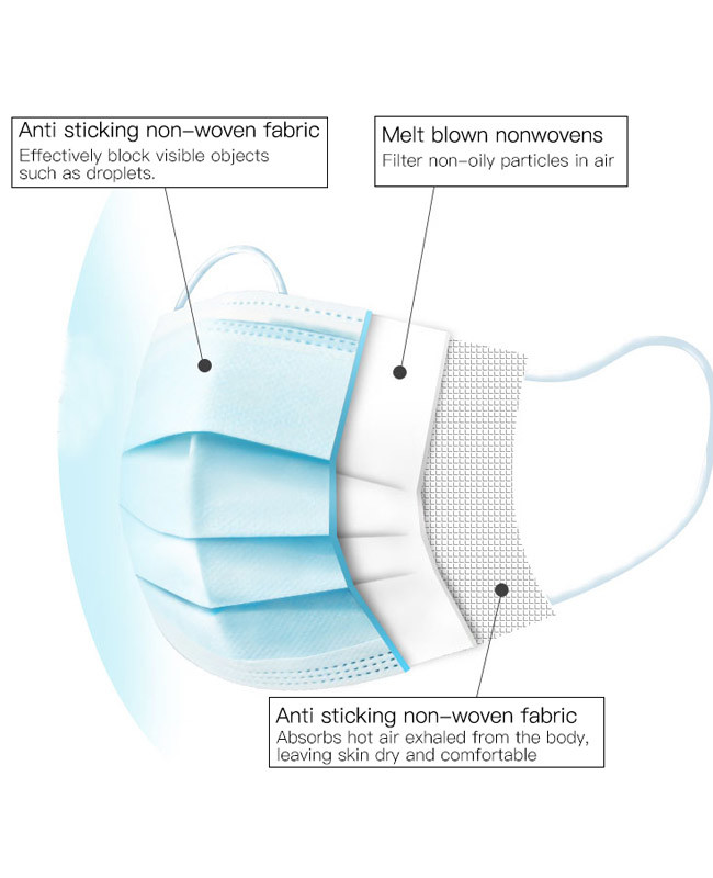 Non Woven 3 Ply Disposable Face Mask