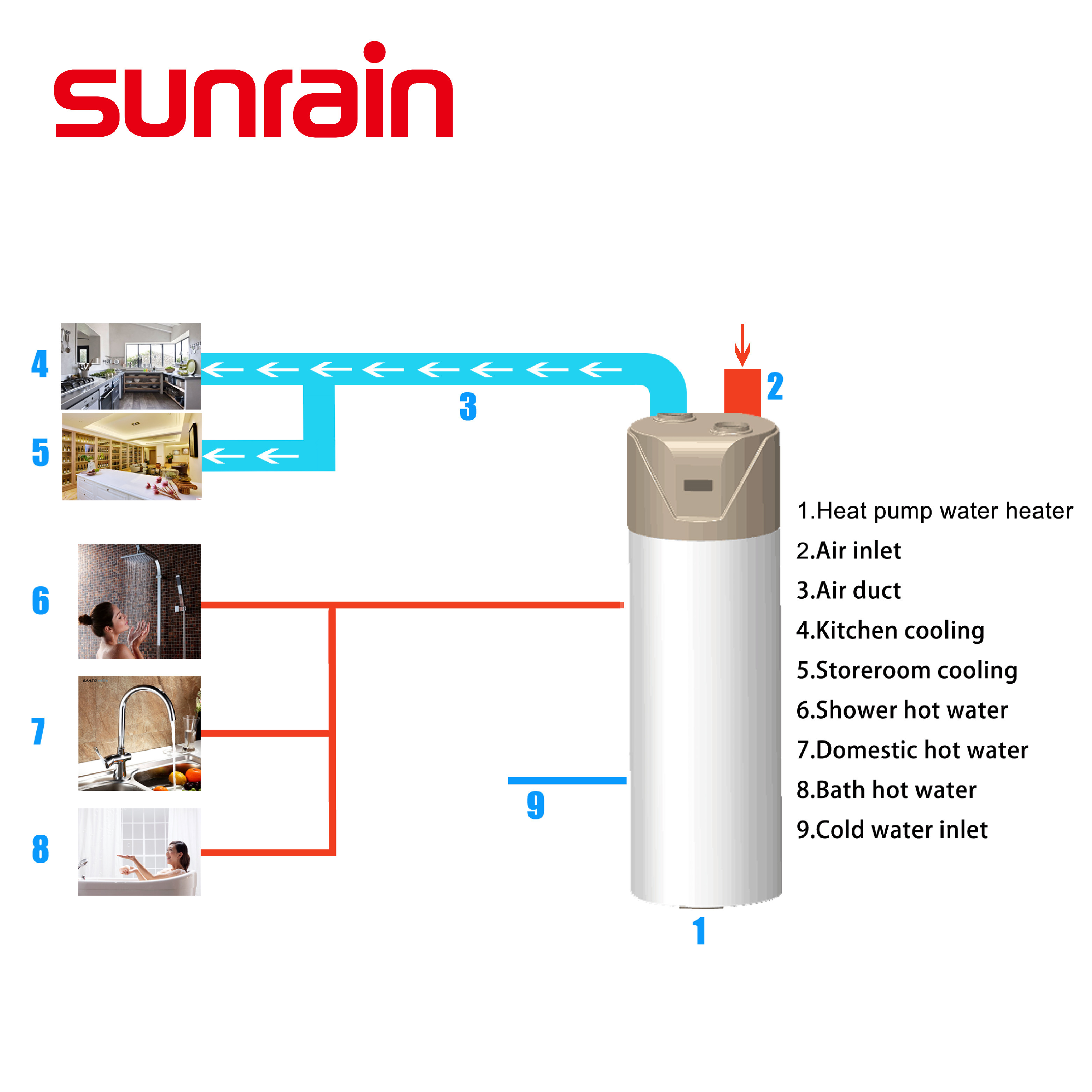 2.2KW Air To Water Heat Pump All In One R134a 300L Heat Pump With WIFI Controller