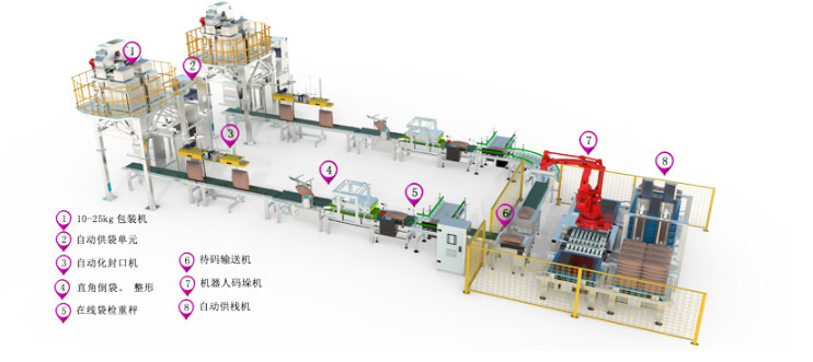 PLC Controlled Chemical Packaging Machine SS304 Material Packing Speed 300bags/hour