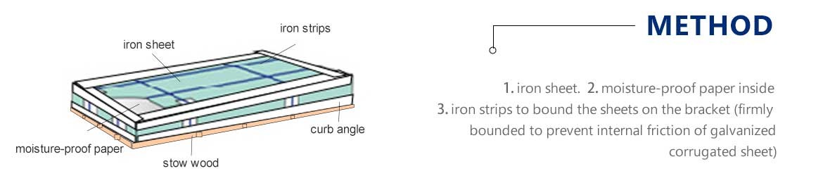 water proof package of Wall Panles Stainless Steel Corrugated Sheet Plate manufacturer best price supplier