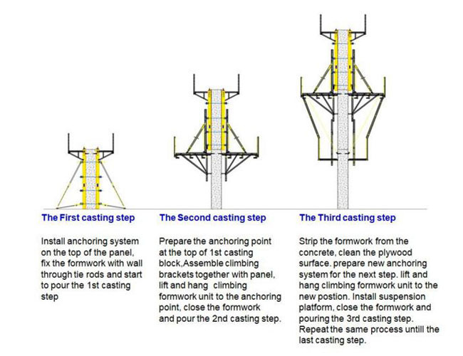 LNG Tower Climbing Formwork System With Crane Lifted ISO CE Certificate