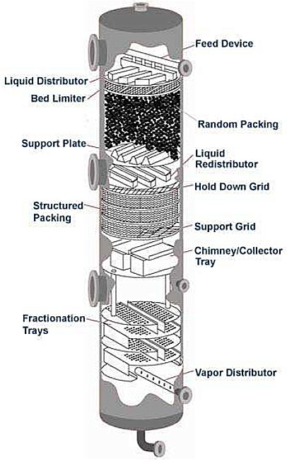 SS304 Diameter 1000mm Liquid Collector And Redistributor ISO9001