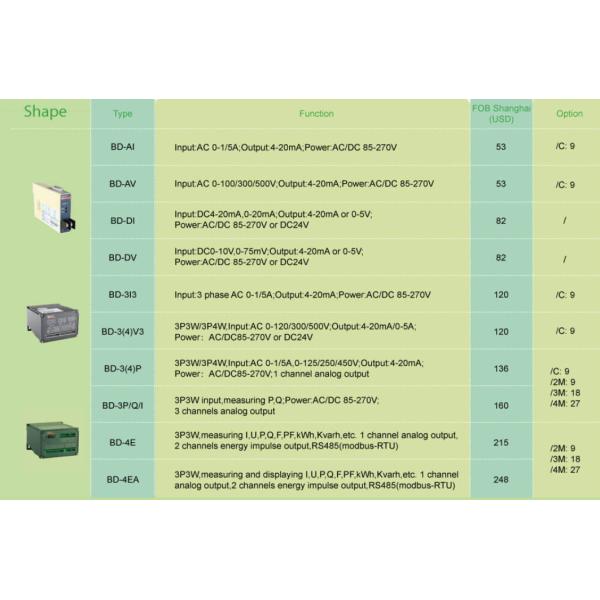 GB/T 13850 Standards 50Hz Electric Current Transducers BD-3P Series