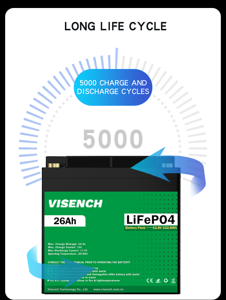 Visench Best Seller US Germany UK Canada 12.8 v 26Ah Deep Cycle 12 volt Lithium Ion Batteries 12V 26ah LiFePO4 Battery