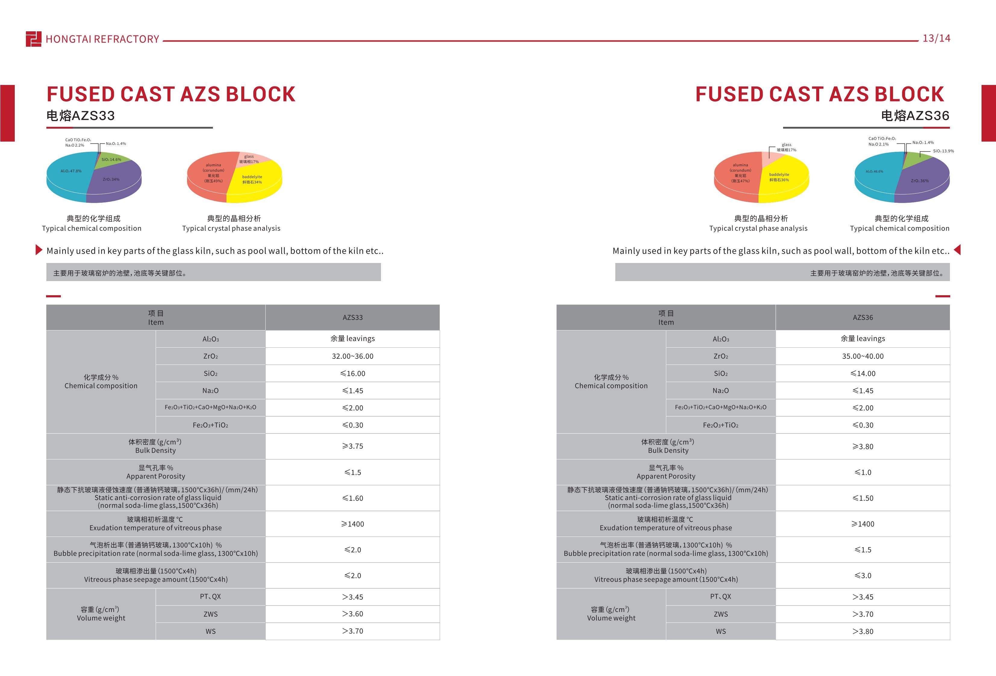 Glass Kiln Fused Azs Refractory Brick with 36% Electrocast Zirconium Corundum Bricks
