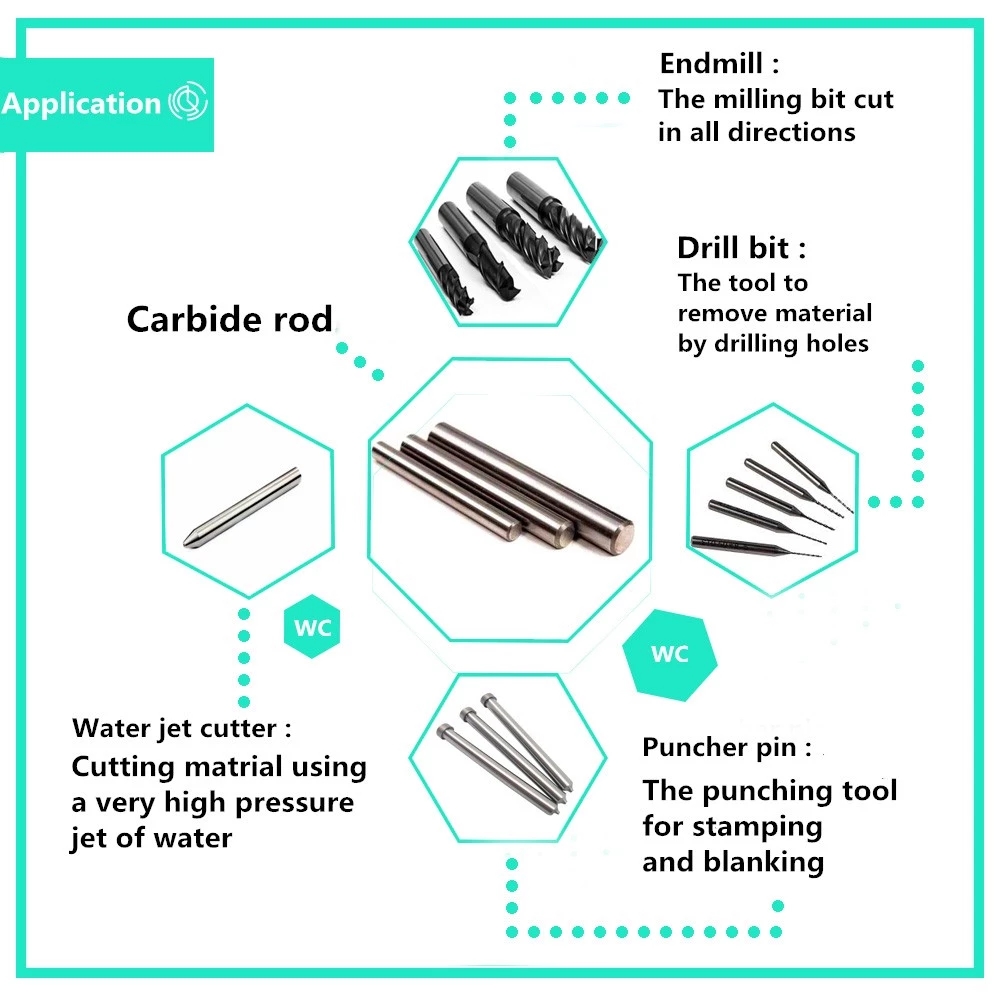 H6 ground durable tungsten carbide rod(图3)