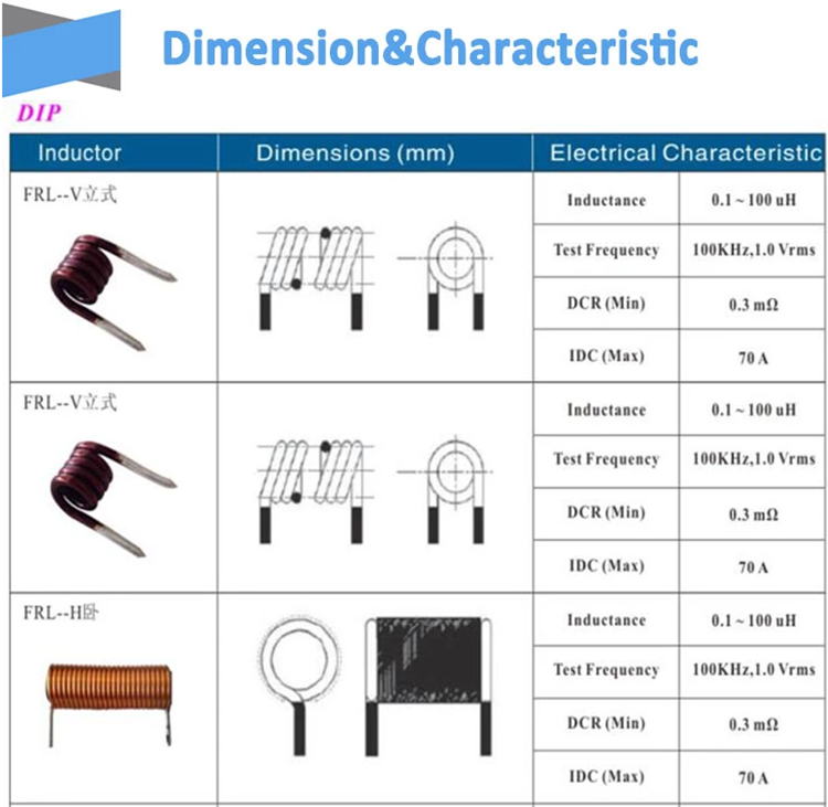 Rohs ISO9001 Rod Core Choke / Custom Inductors Coil Shape