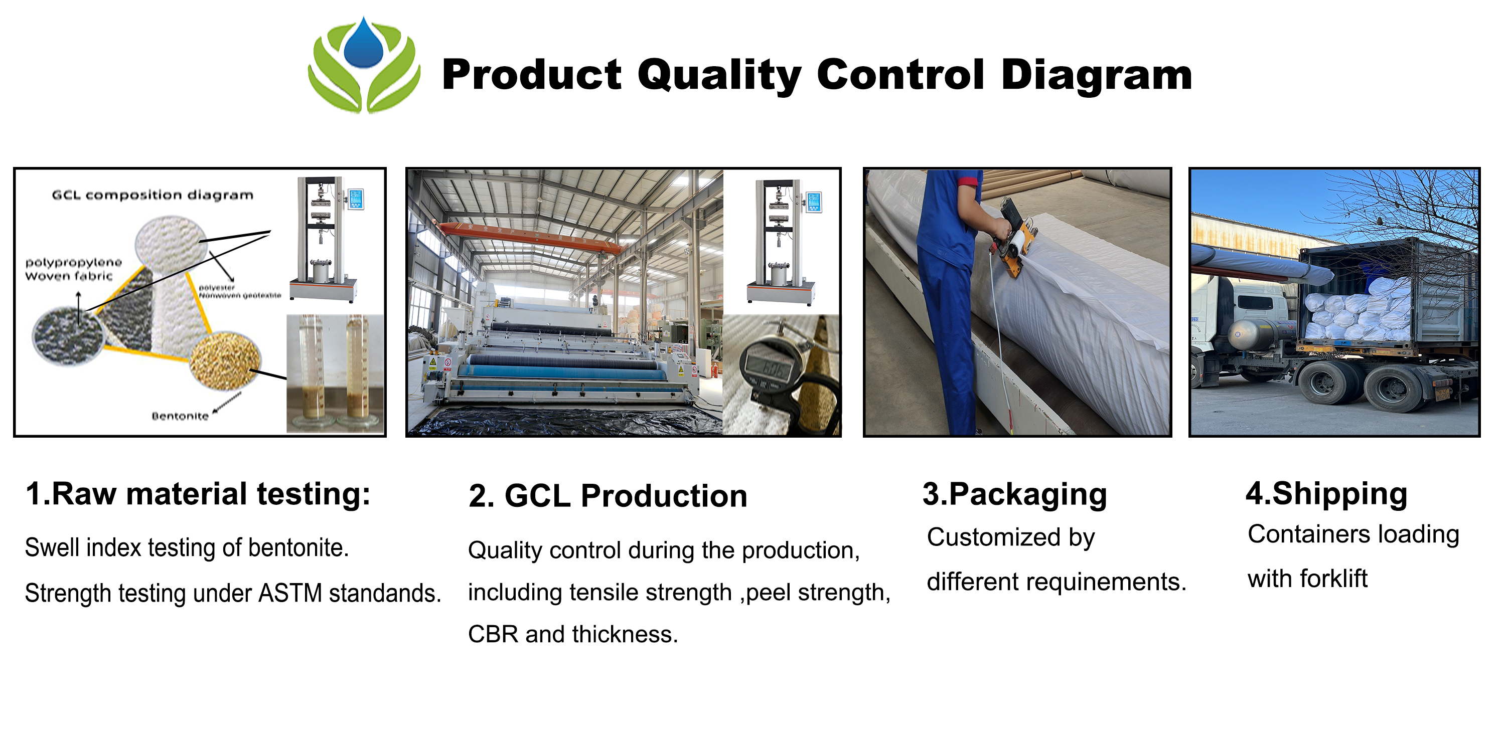 Artificial Lake Landfill Landscape Liner Bentonite Geosynthetic Clay Liner