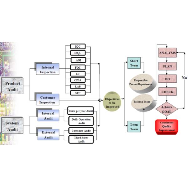 Full Turnkey PCBA and Cables Assembly Manufacturing RoHS UL for Medical Equipment