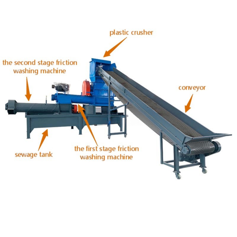 ODM Industrial Plastic Crushing And Washing Machine For Food Beverage Industry
