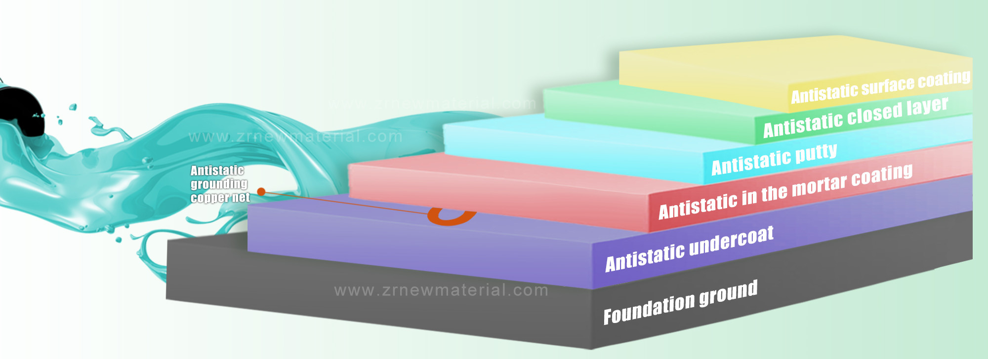 Workshop Antistatic Floor Coating Self Leveling Epoxy Floor Paint Chemical Resistant