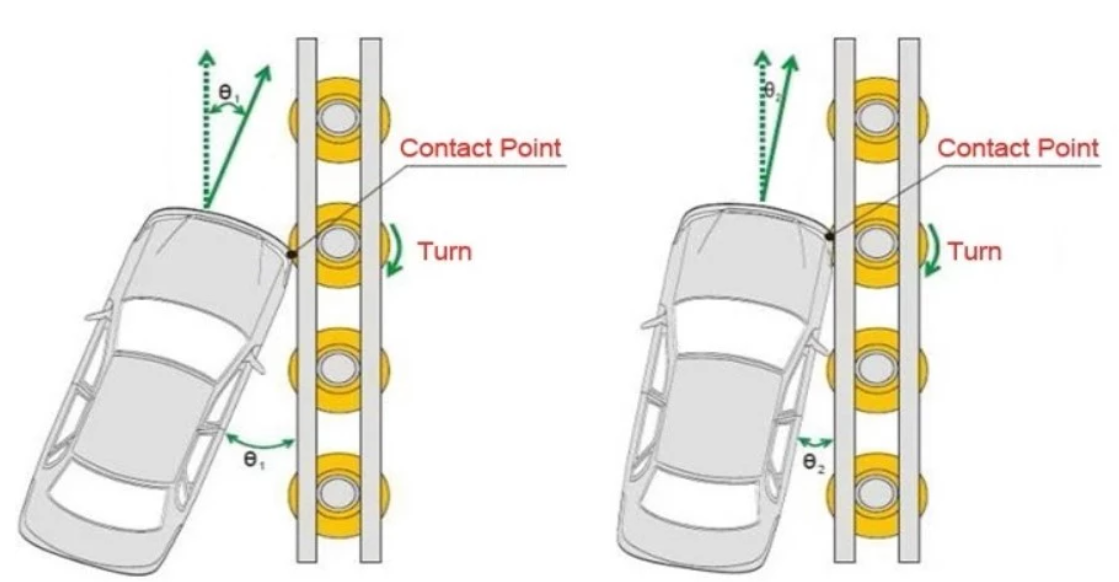 Custom Color Metal 2 Bending Stainless Steel Highway Roller Barrier for Traffic Safety