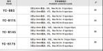 Stainless Steel Dia 145mm 175mm Ip68 Waterproof Junction Box