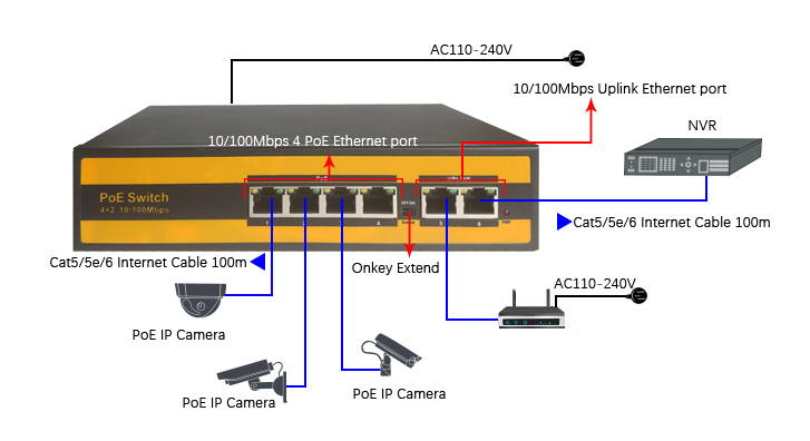 fast Power over ethernet switch with 4 port for IP camera IEEE 802.3af/at