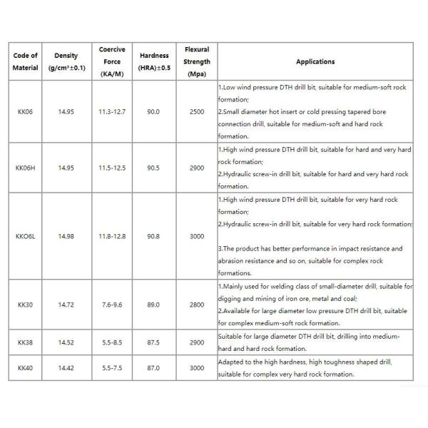 Small Tungsten Carbide Buttons Engineering Materials Matrix Of Composite Insert