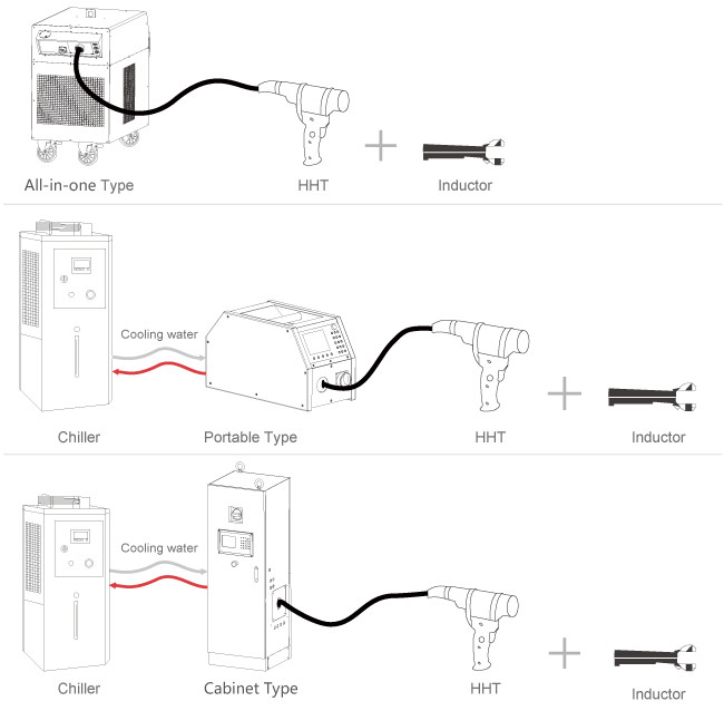 Customizable Electric Brazing Machine 50Hz Induction Heating Coil Machine