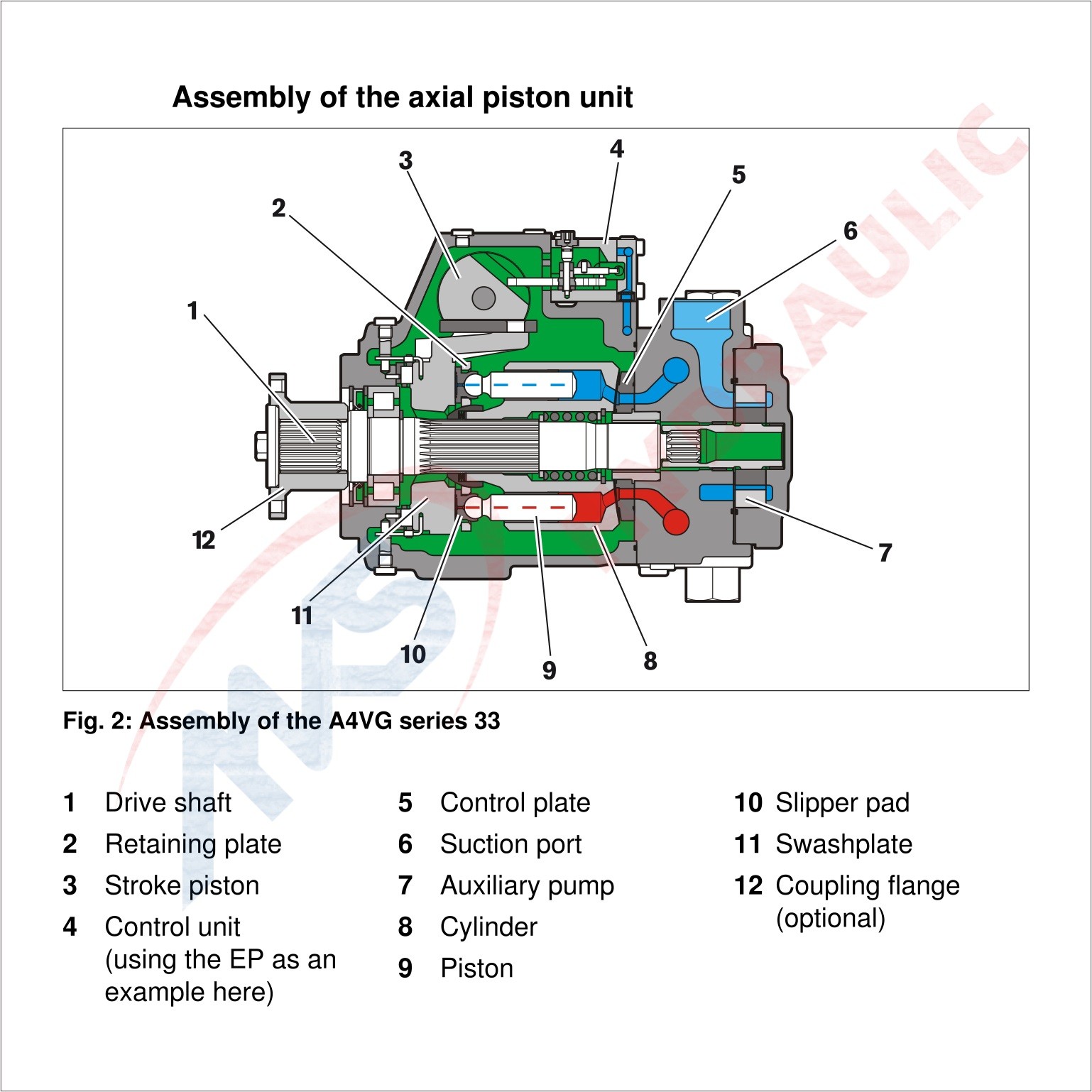 R902245413 R902155983 Electric Hydraulic Closed Circuit Pumps for High Pressure Needs