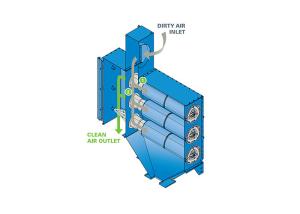 China Vacuum Cleaner Downflow Industrial Dust Removal Vertical Cartridge wholesale