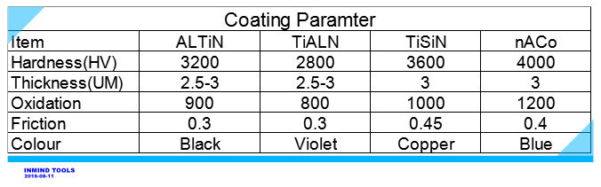 TiSiN Coating , Carbide Ball Nose End Mill , R1.5 , Grain Size 0.5-0.6UM , Straight Shank or 4mm Shank