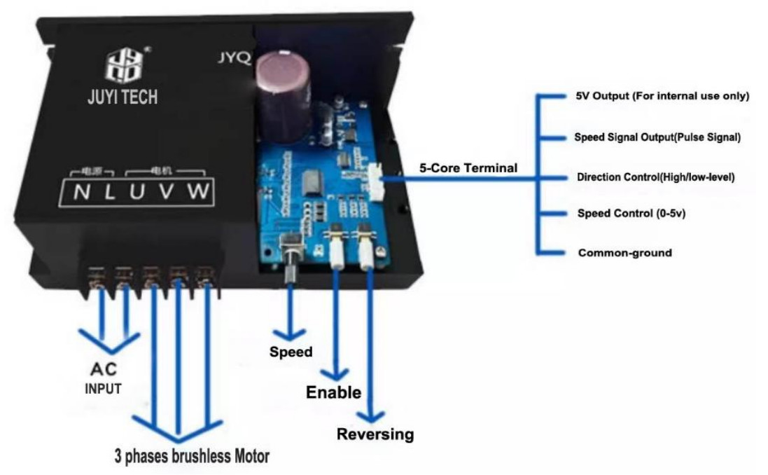 110V/220V AC Brushless Motor Controller Board With O.V/L.V Protection For BLDC Sensorless Motor