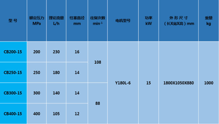 300MPa High Pressure Hydro Test Pump Hydraulic Water Pressure Testing Machine