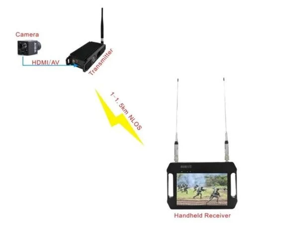 Light Weight and Portable Backpack Transmitter for Easy Communication