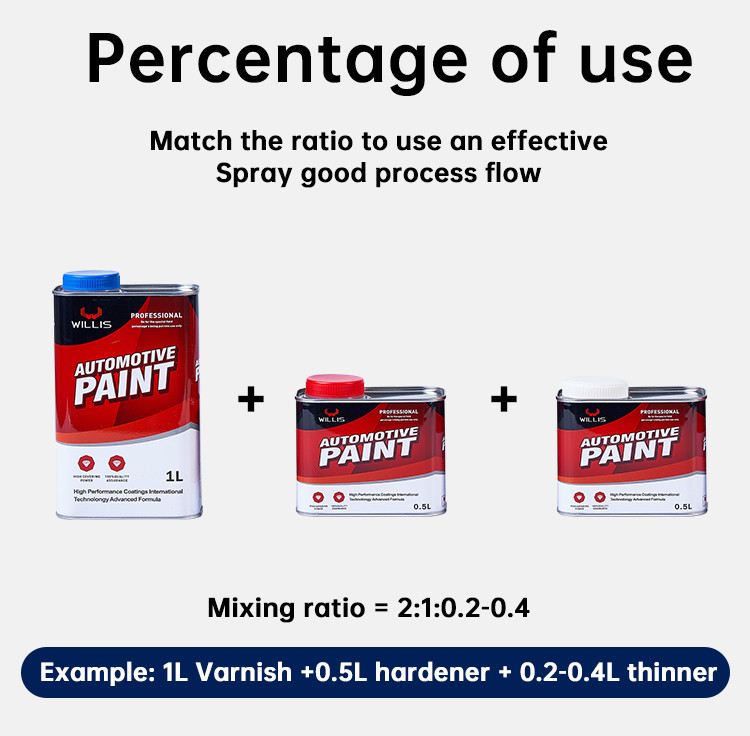 Oem/Odm Automotive Paint Thinner Services Provider，Car Paint Thinner，Varnish, Hardener，Car Paint Color，Factory Offers Low-Priced Car Repair Paint