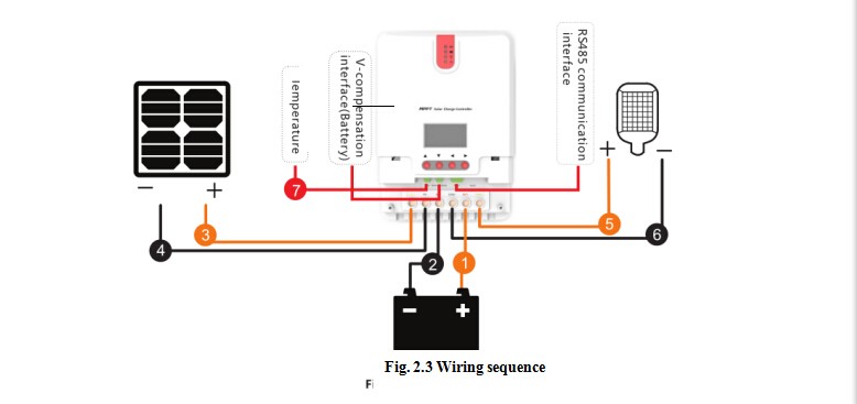 Multi Function Mppt Solar Charge Controller 48v 60a 150VDC Input Voltage