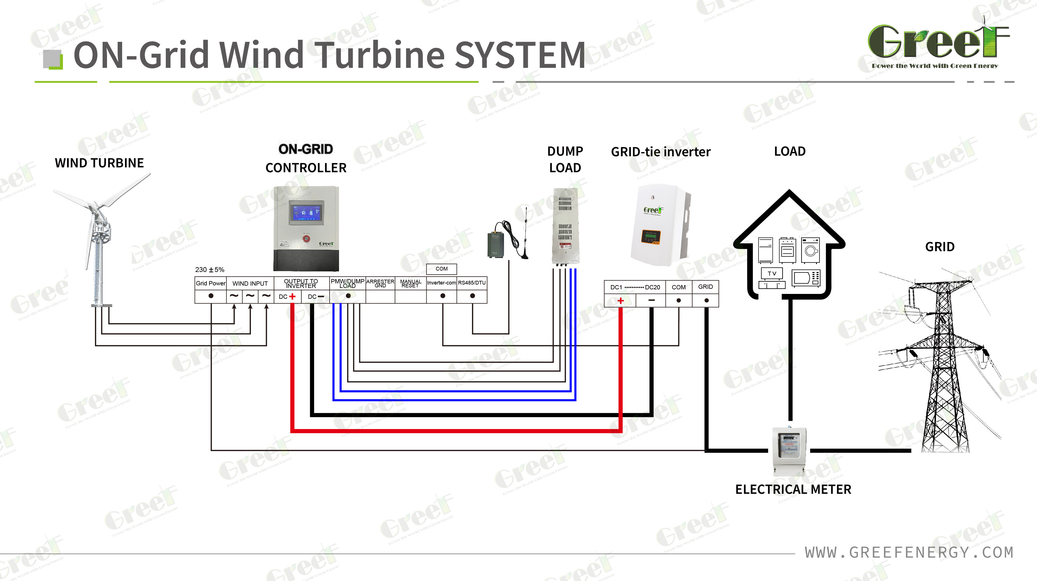 DC400V/DC240V Rated Working Voltage Home Wind Turbine System with 3 Blades