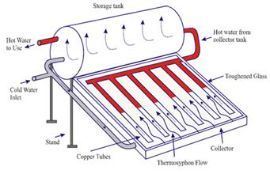 100L 150L 200L 300L Solar Gyser Water Heater