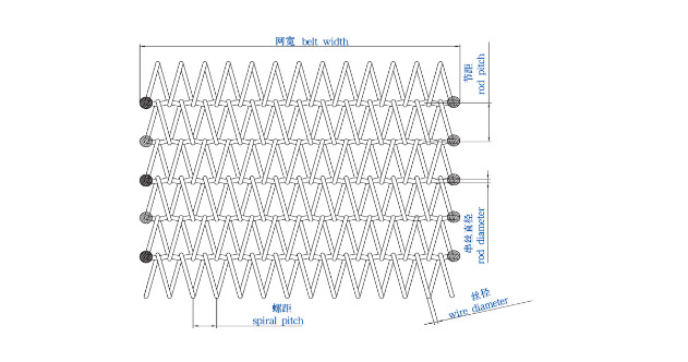SandWich Baking Oven Stainless Steel Conveyor Wire Mesh Belt